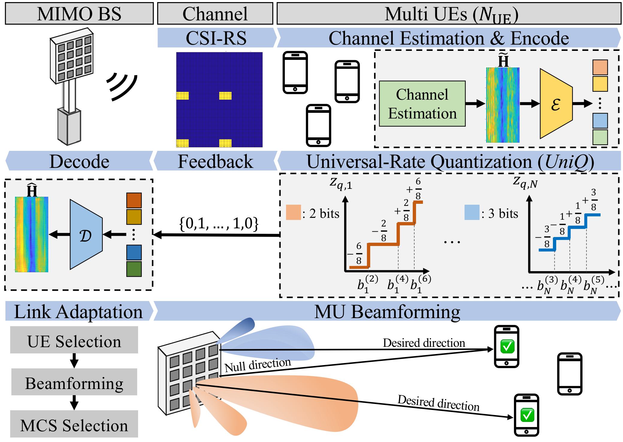 Block diagram of the UniQ system