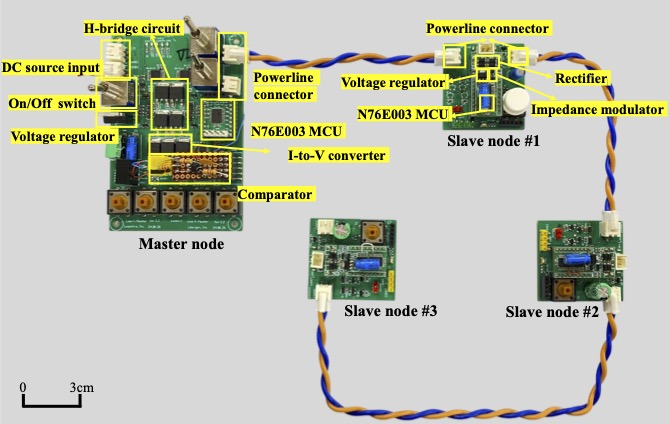 Programmable DC-PLC hardware nodes